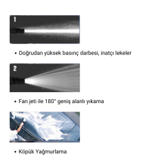 Specco 20V Akülü Yıkama Makinesi SP20V-4048