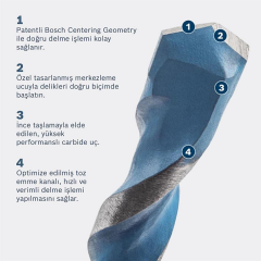 Bosch EXP ImpactC HEX9 MC Beton Matkap Ucu 8'Li - 2608901455