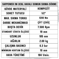Sappower Havalı Somun Sıkma-Sökme 1/2'' (Led LamIW-3C6L