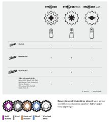 Bosch - Starlock - ACZ 70 RT5 - Carbide RIFF Zımpara Uçlu Dar Kesim Segman Testere Bıçağı 50 Kum Kalınlığı 1'li