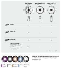 Bosch - Starlock Max - Best of Heavy Duty Set 4 Parça